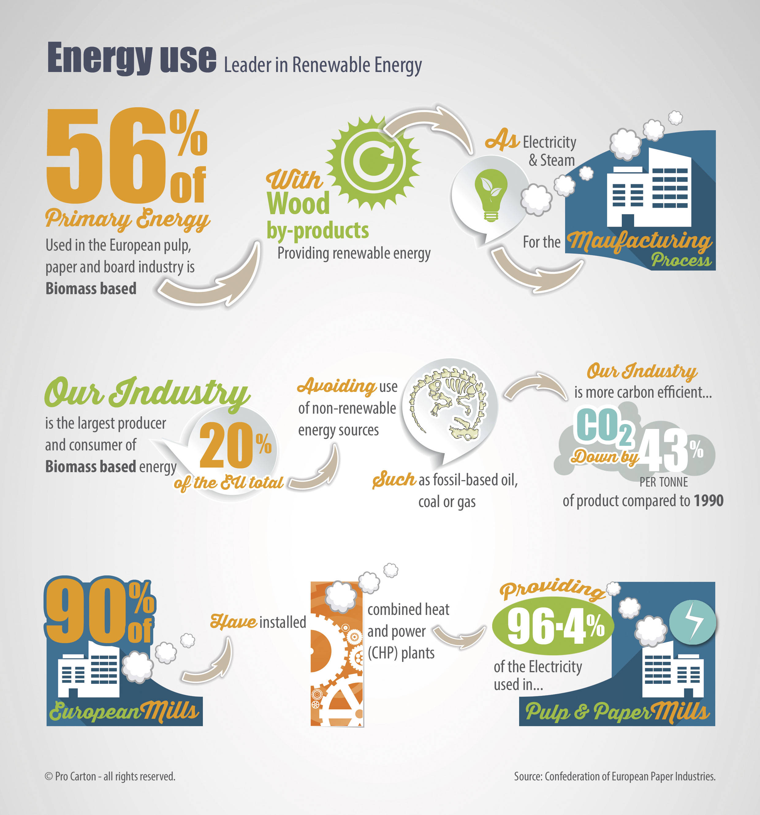 Infographic Energy